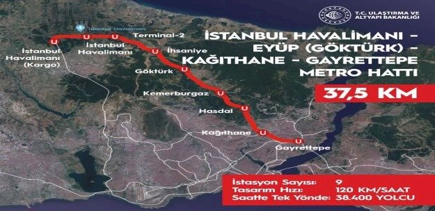 Gayrettepe Göktürk Istanbul Airport Metro Station is a Value for Beşiktaş.